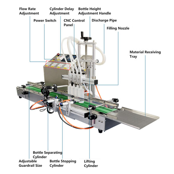 3.5L Table-top Four-head Magnetic Pump Filling Machine