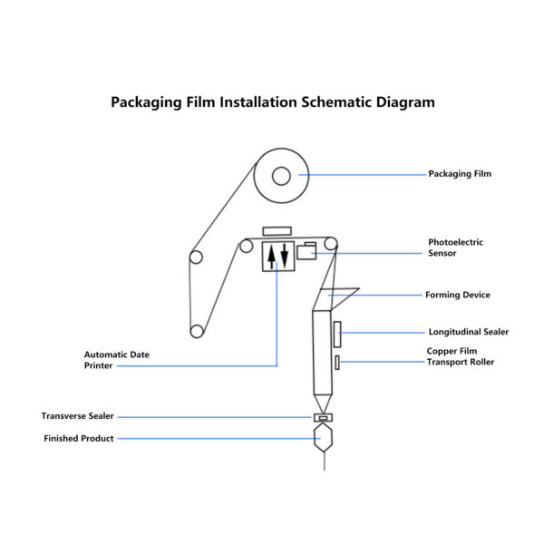 Vertical Packaging Machine