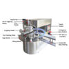 Spout Pouch Filling and Capping Machine