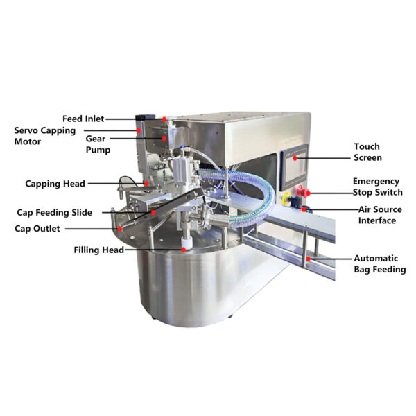 Spout Pouch Filling and Capping Machine